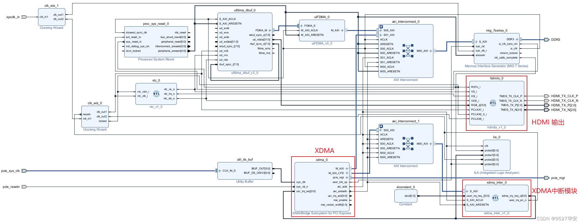 Fpga xdma pcie x8 qt 