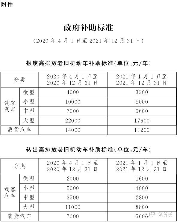 国家汽车补贴