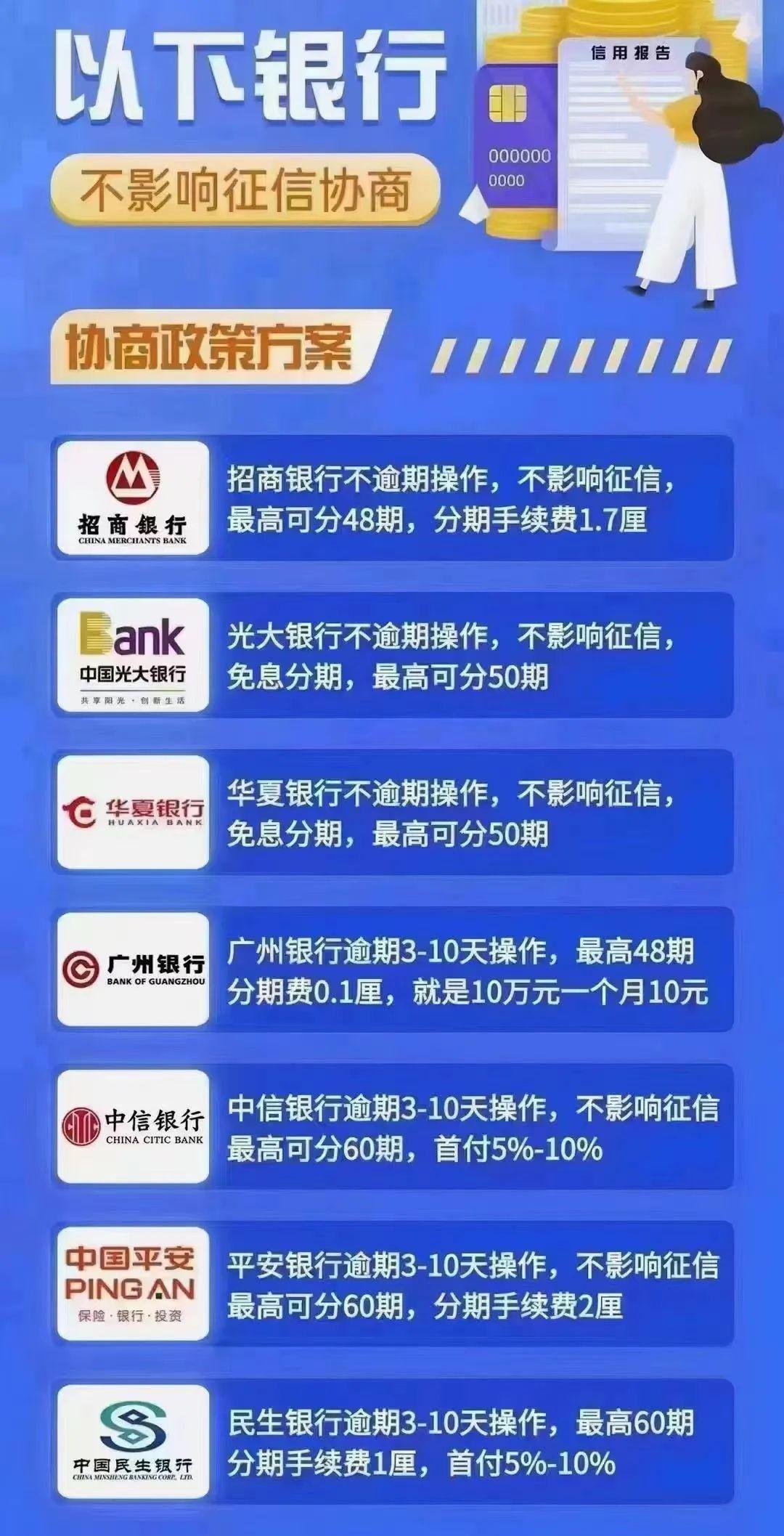 2024信用卡逾期新规