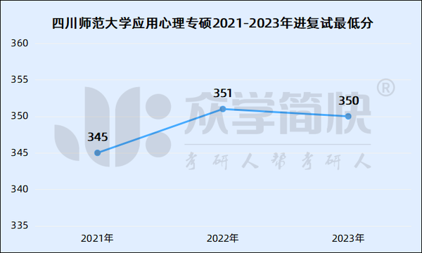 四川省属师范生录取分数线_去年四川师范分数线_2024年四川师范分数线