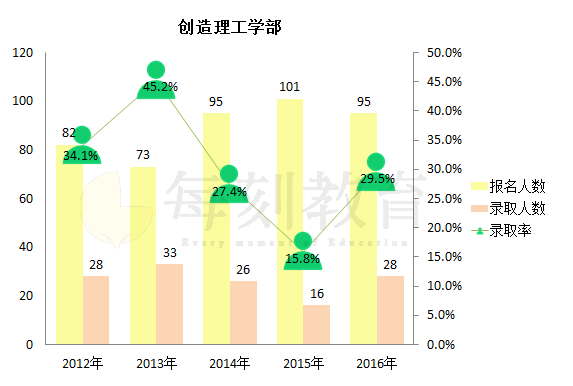 手把手教你考早稻田大学 创造理工学部 知乎