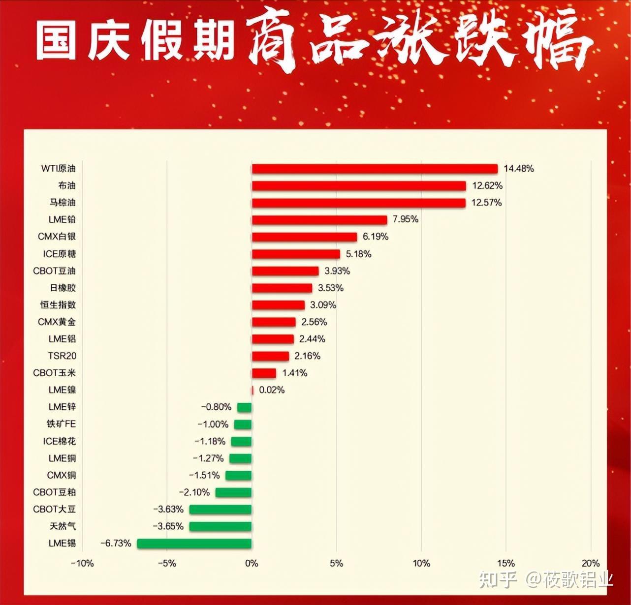 国庆假日期间，贵金属市场的变化分析- 知乎