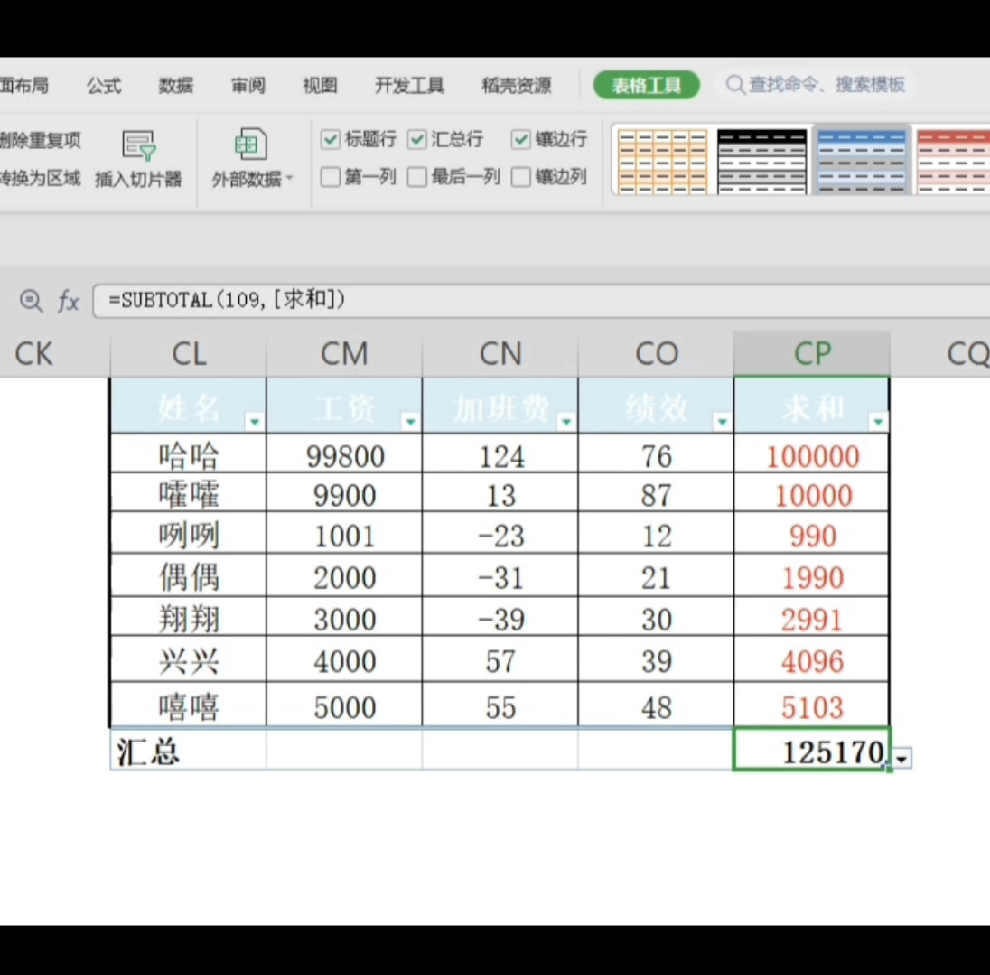 Excel数据超级方便一秒求和 - 知乎