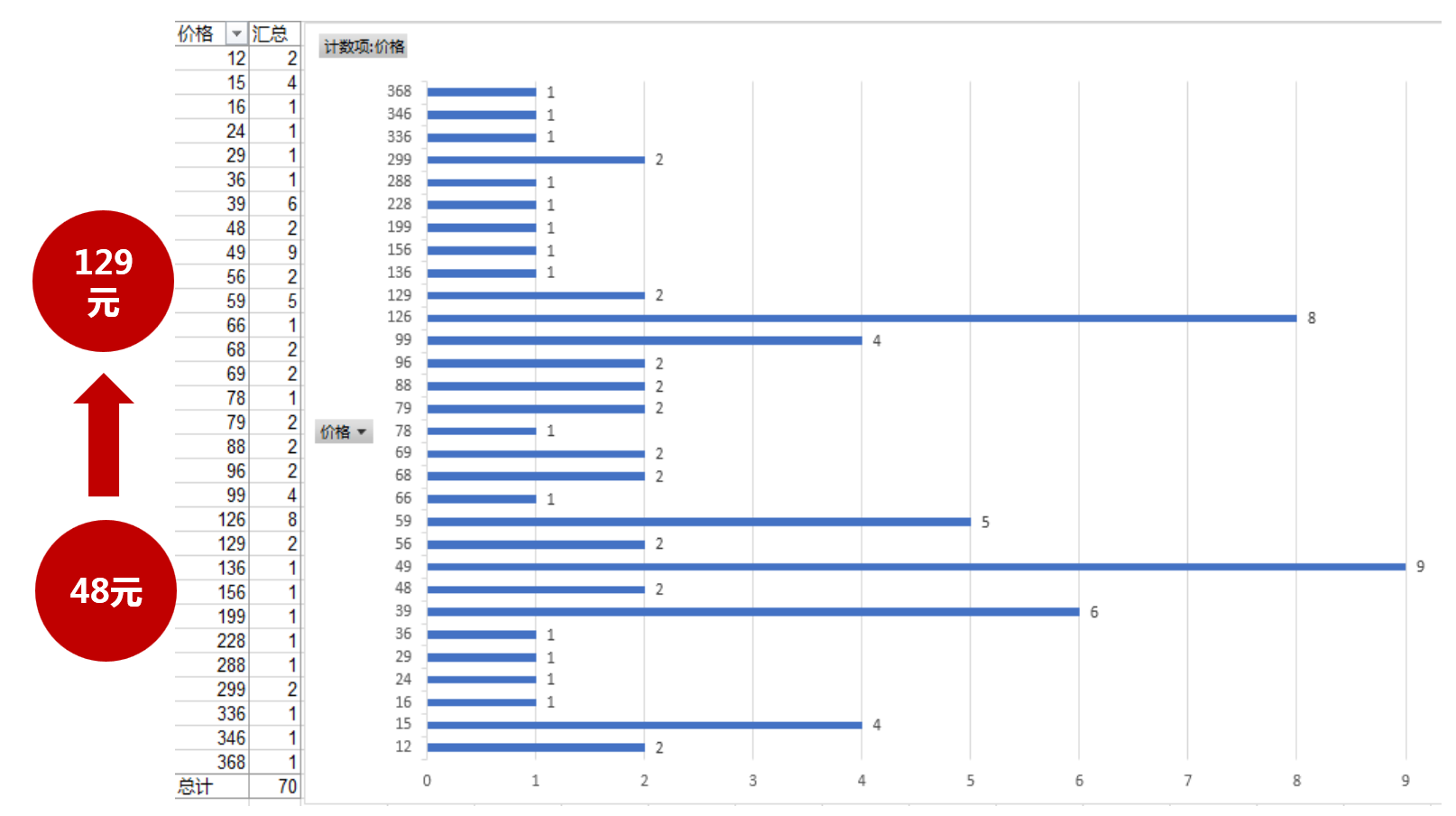 故宫文创销售额统计图图片