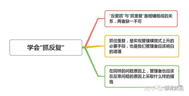 为什么我们总是在“反复抓、抓反复” - 知乎