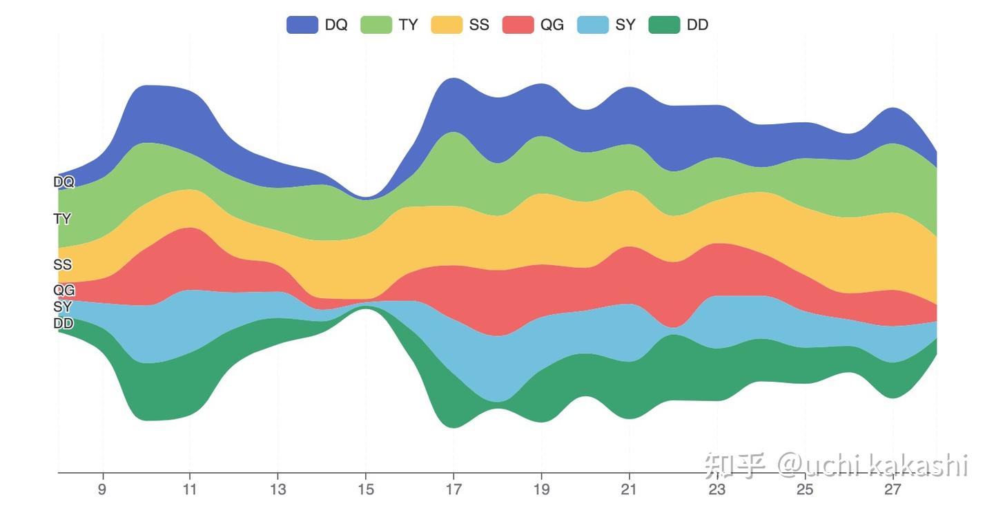 属于Java的数据可视化库 ECharts Java开源啦 - 知乎