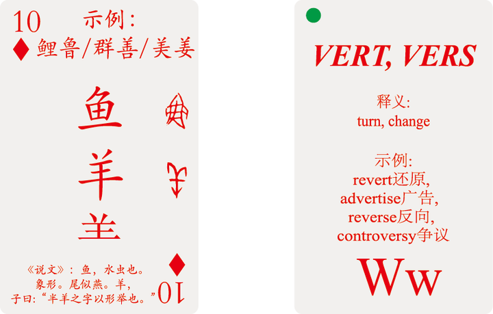 偏旁部首与英文词根学习之49——“鱼、羊、⺷”与VERT, VERS - 知乎