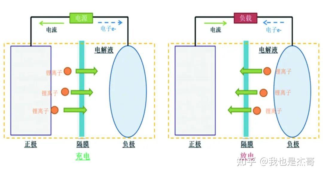 film)是支撑锂离子电池完成充放电电化学过程的重要构件,是锂电池四大