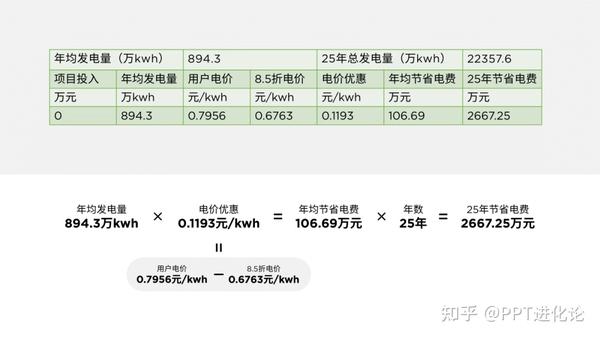 ppt表格线条颜色怎么改