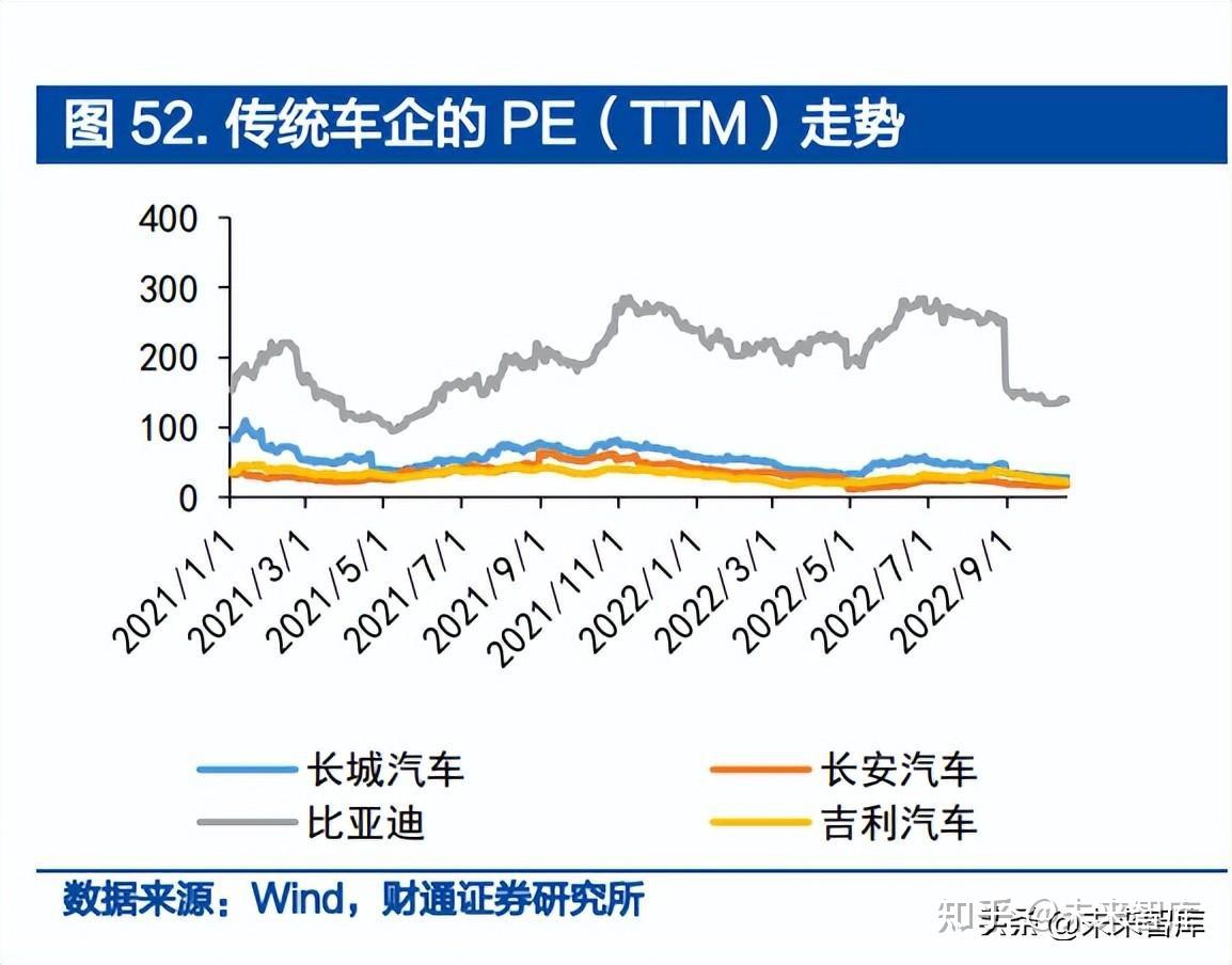 汽车行业深度研究报告:智能电动引领行业变革,自主崛起正当时插图9 汽车行业深度研究报告:智能电动引领行业变革,自主崛起正当时插图9