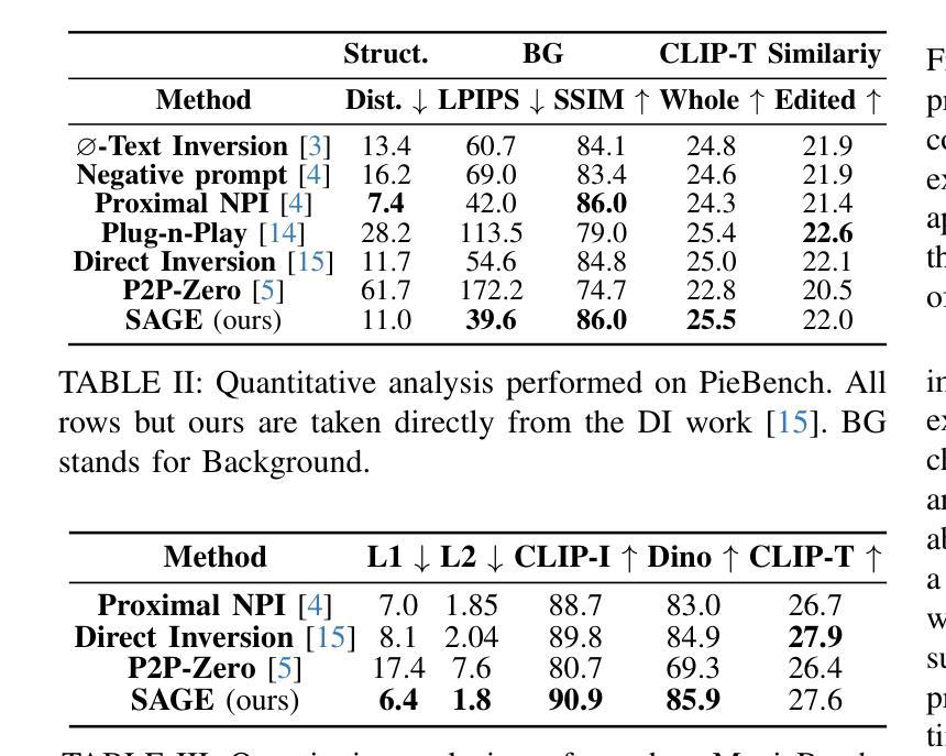 Diffusion Models