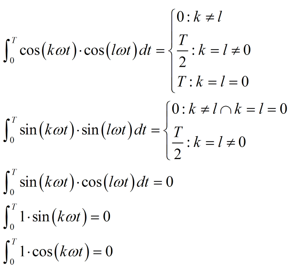 乾貨fourier級數