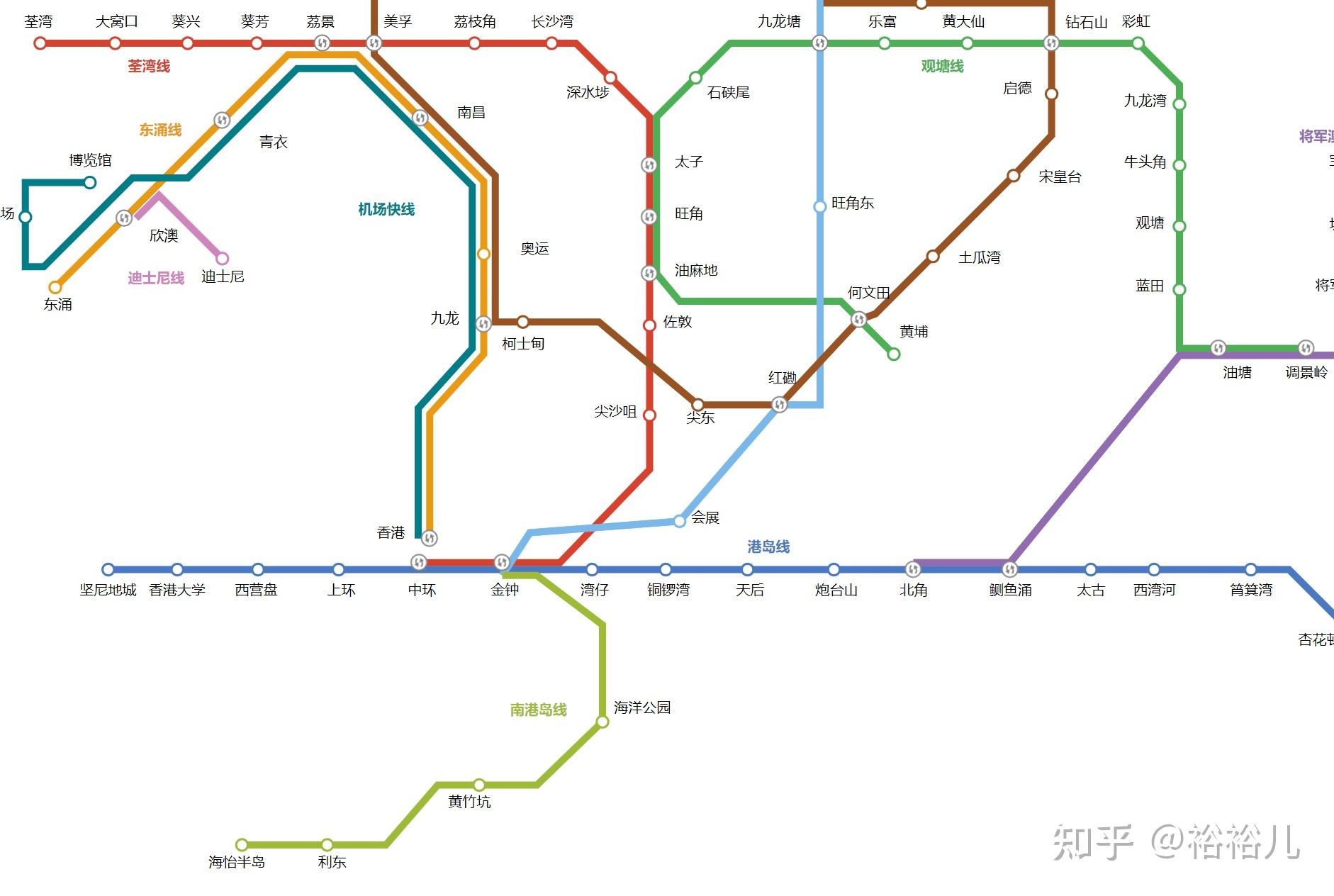 香港一日游 知乎