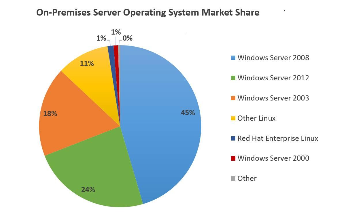 运维采集技术分享： 通过WMI监控NAT后的Windows系统- 知乎