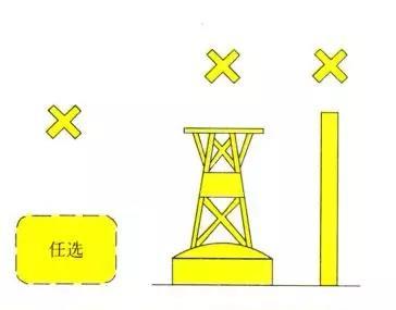 航标的分类以及如何辨识 - 知乎