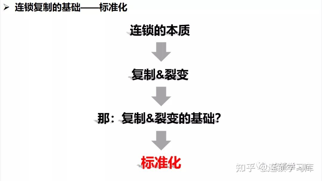 连锁系统落地：全面构建标准化运营体系 - 知乎