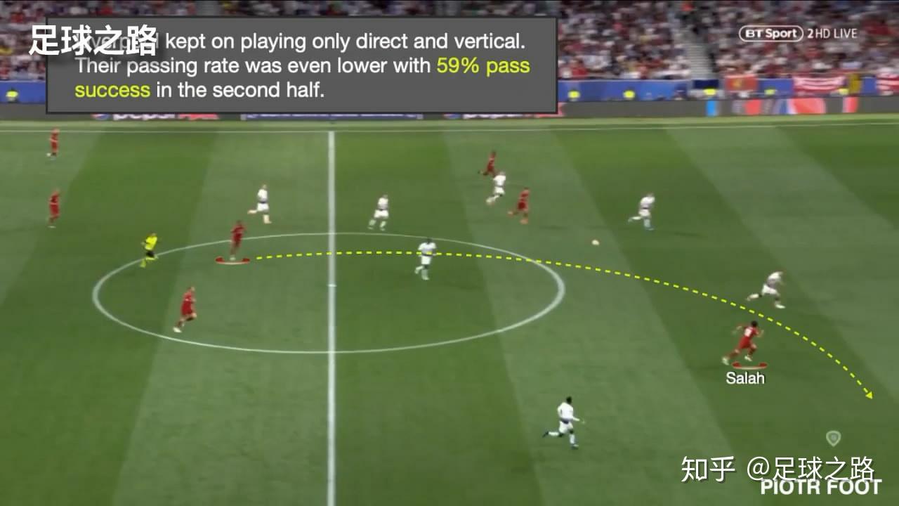 欧冠分析：利物浦如何用简单直接的打法摧毁了热刺的心理防线- 知乎