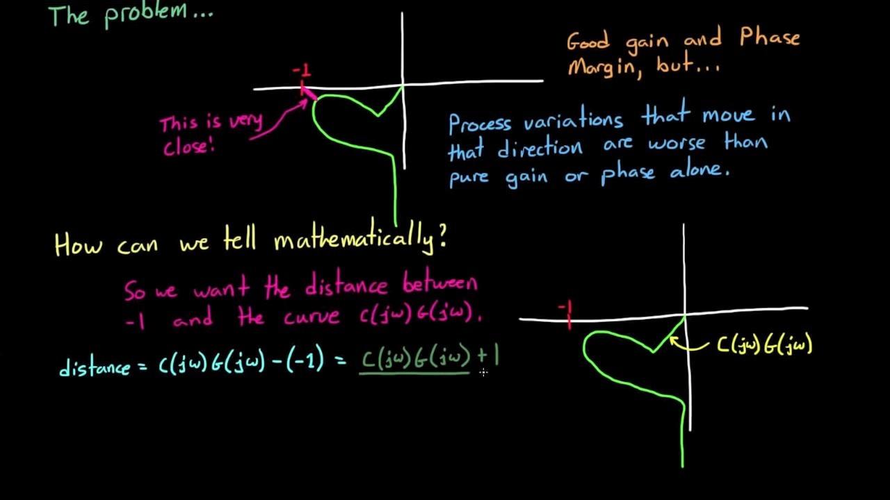 32 Understanding The Sensitivity Function - 知乎