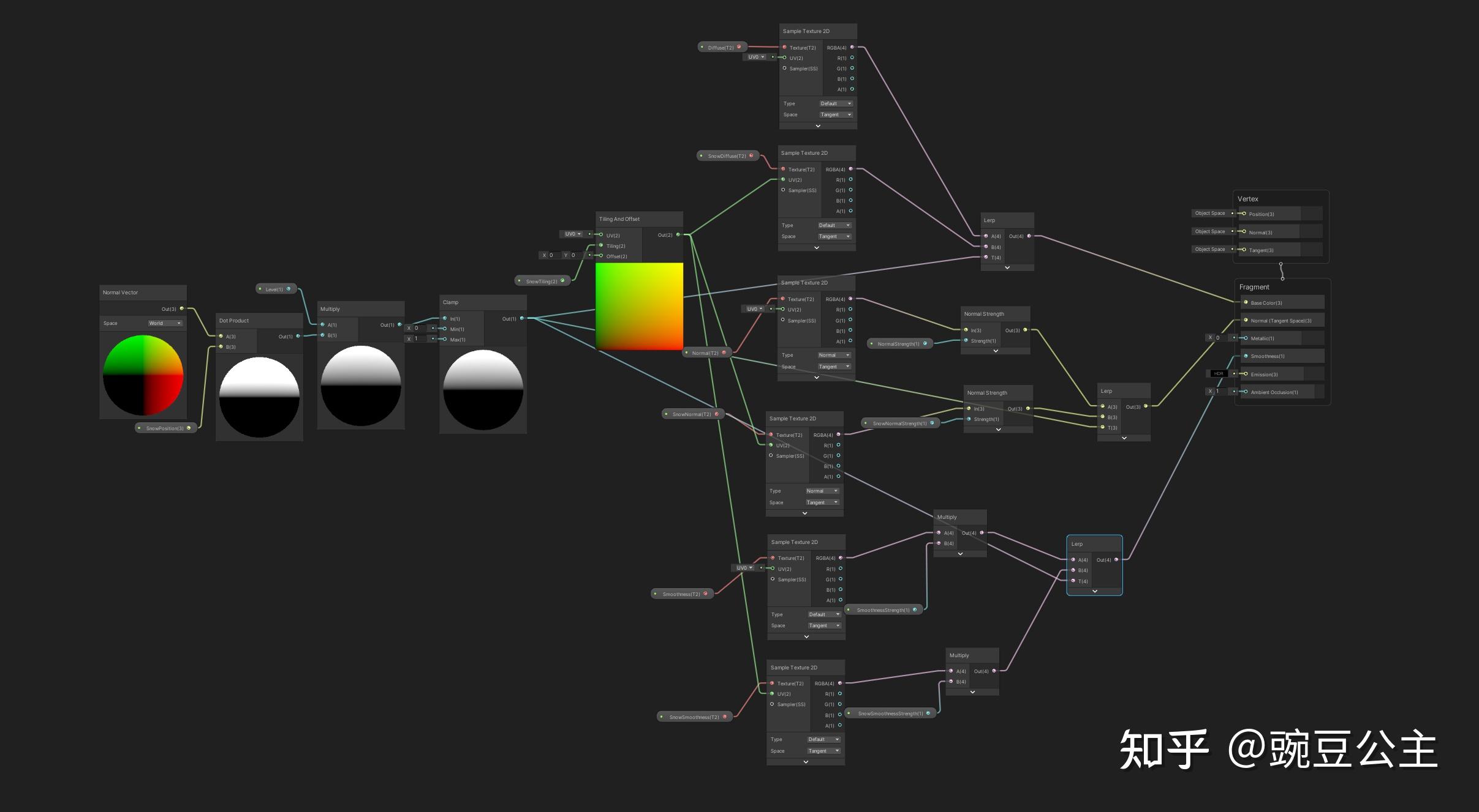  unity shader graph 