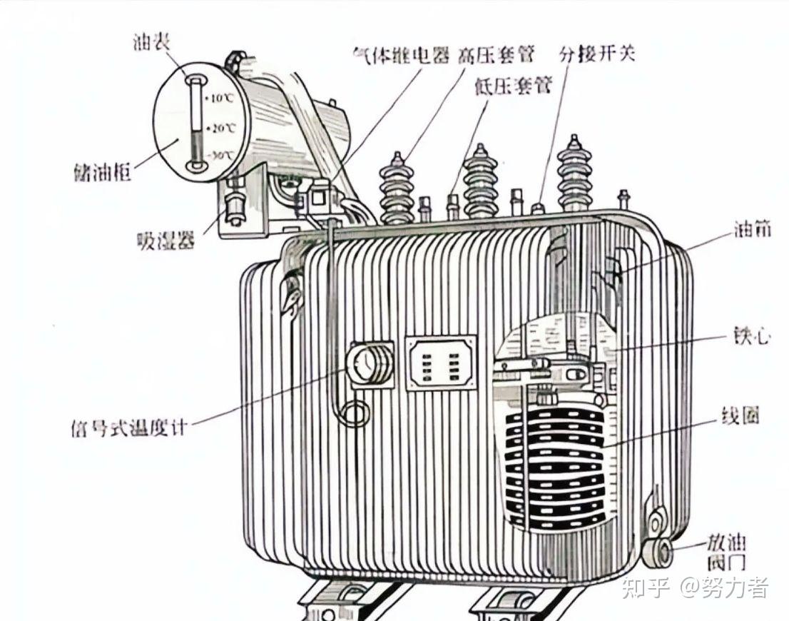 变压器线圈缠绕图解图片