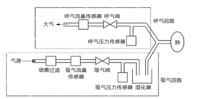 想给爸爸买一个呼吸机,求推荐? - 知乎