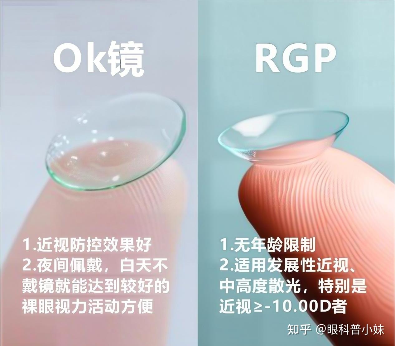 OK镜、RGP、软性隐形眼镜该怎么选？武汉普瑞眼科林珊说清不踩坑 - 知乎
