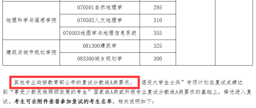 廣州大學地理科學與遙感學院,2021年複試線來看,除自然,人文和gis外