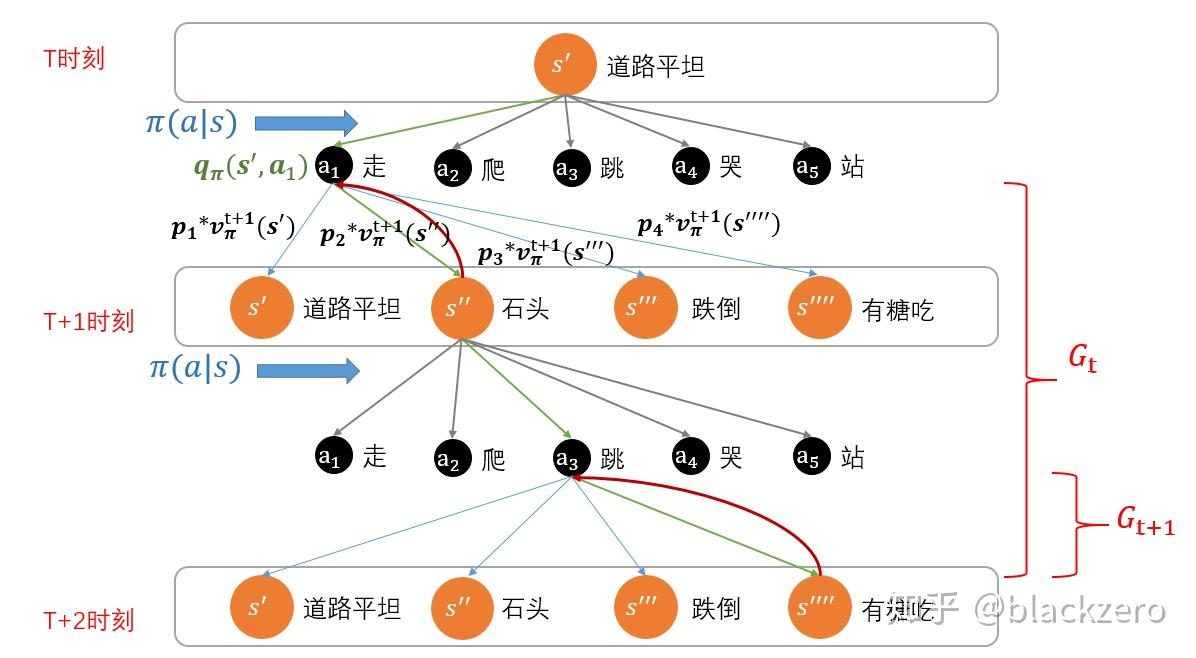 3马尔可夫决策过程mdp