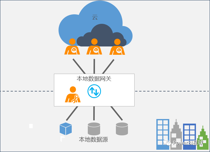 Power bi 