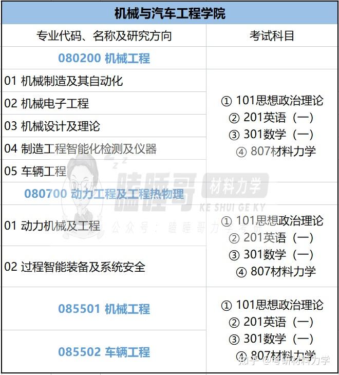 25考研进|华南理工大学807材料力学报考指南详细整理（含机械与汽车工程学院、吴贤铭智能工程学院和土木与交通学院整体介绍+复试录取数据解析 ...