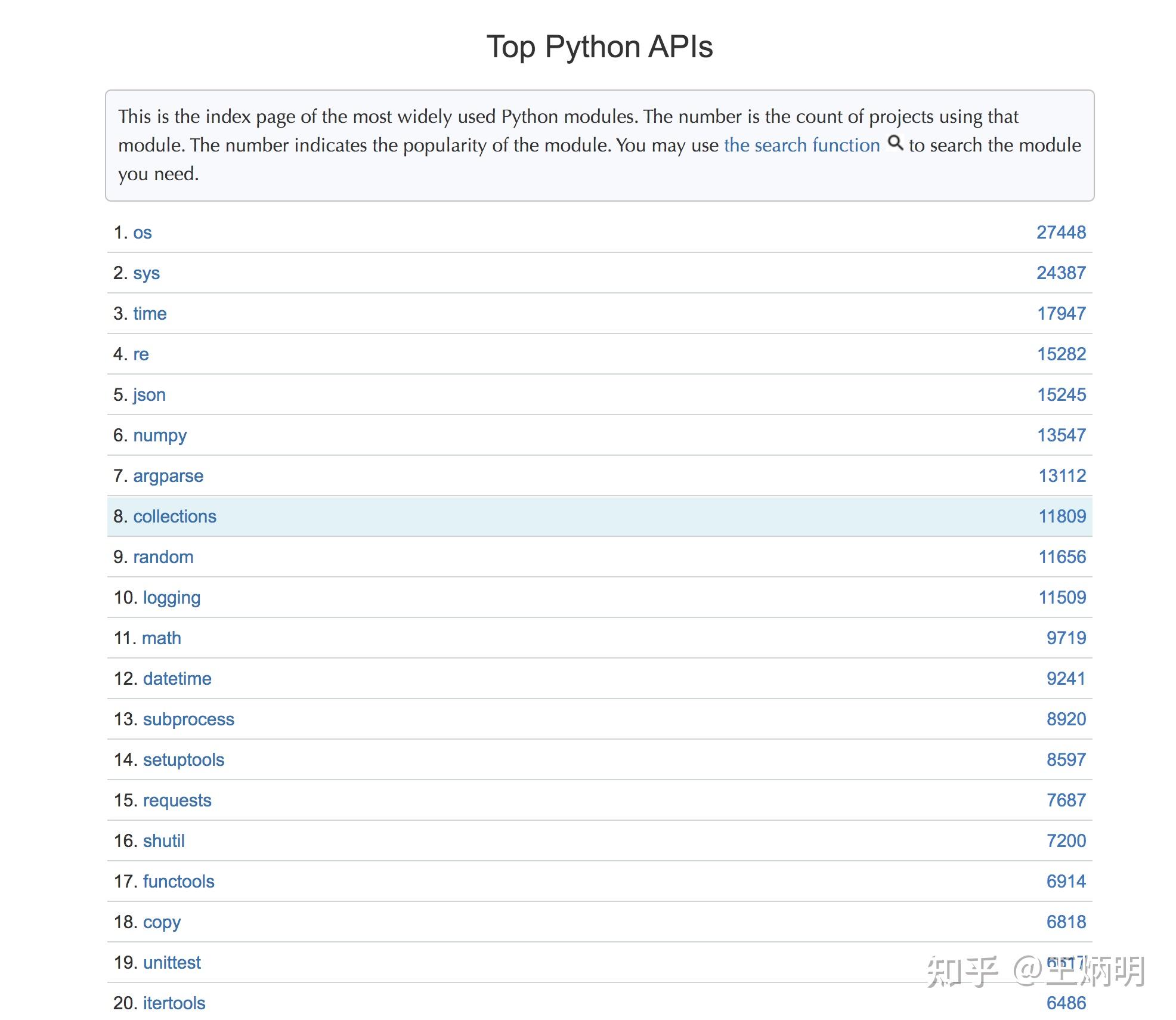 来了!Python 官方发布整套中文PDF文档(共175页) - 知乎