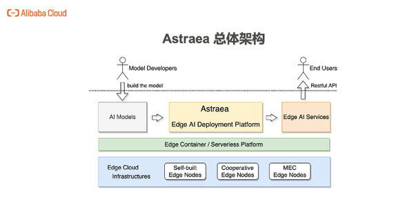 什么服务器可以部署ai v2-244fbf7daa307ef776d4bc4bb83946e0_b.png