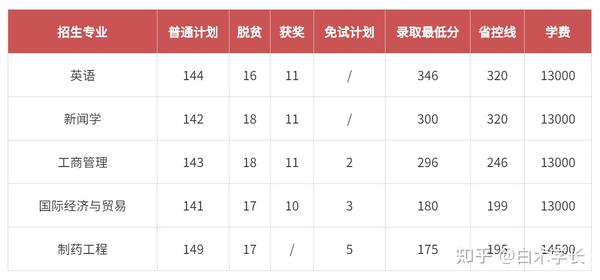 江西十大垃圾中专学院_江西十大垃圾专科学校_江西垃圾专科学校有哪些