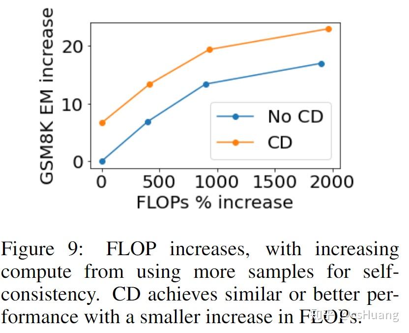 CONTRASTIVE DECODING IMPROVES REASONING INLARGE LANGUAGE MODELS - 知乎