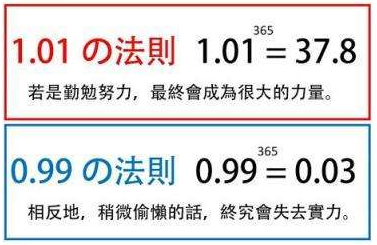 当老师们引用 1 01的365次方和0 99的365次方 这个例子时 其实想告诉我们什么 知乎