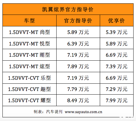 后浪们购车新选择凯翼炫界上市售价589万元849万元