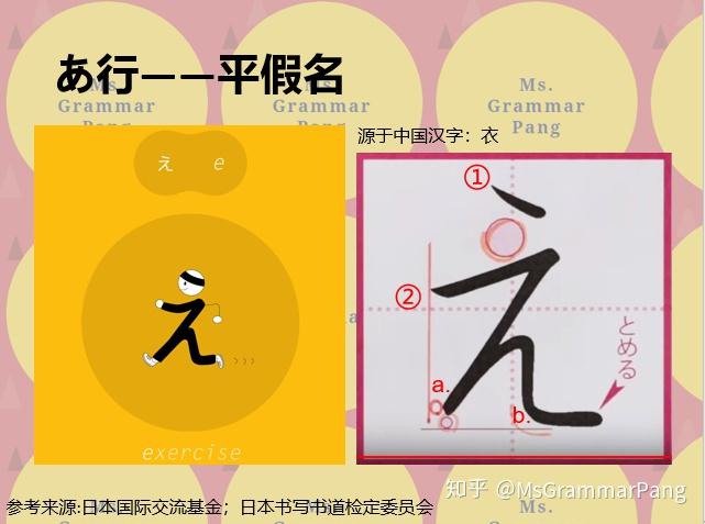 1. 【5分钟有效记忆日语五十音】あ行 平假名的记法·读法·写法 - 知乎
