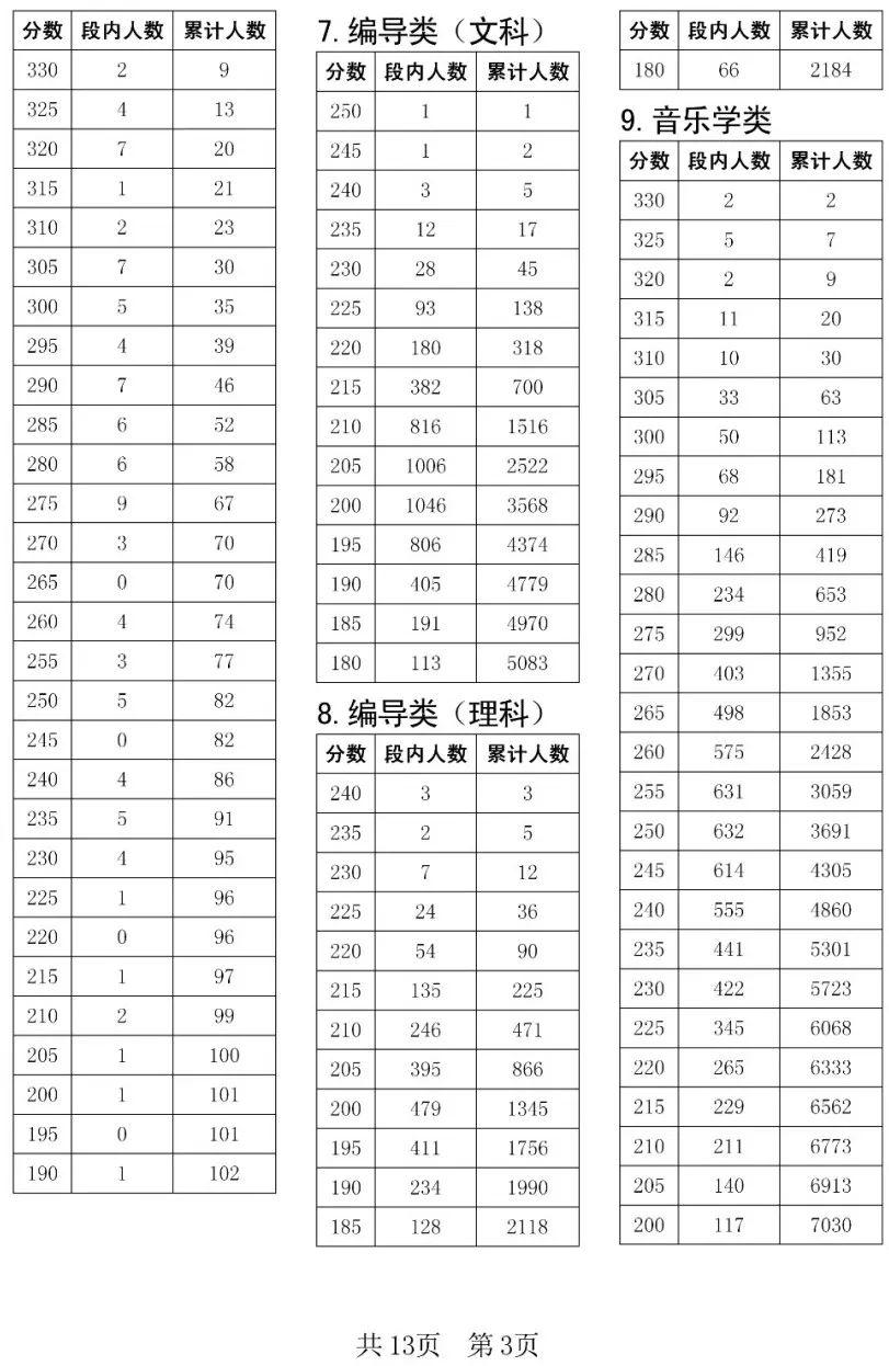 2018多省联考有哪些省_八省联考江苏最高分_公务员省联考有哪些省