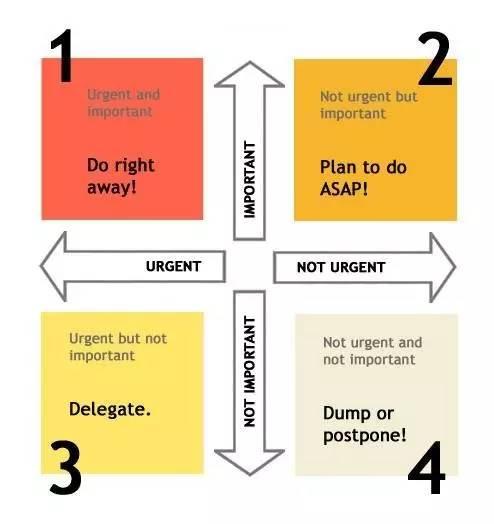 ted演讲|如何利用你的空闲时间