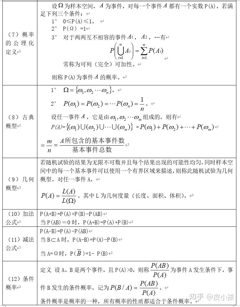 概率论与数理统计公式大全 知乎