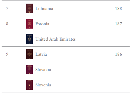 2024年全球护照实力排名!欧洲国家再次跃升!如何快速拿到欧盟身份?