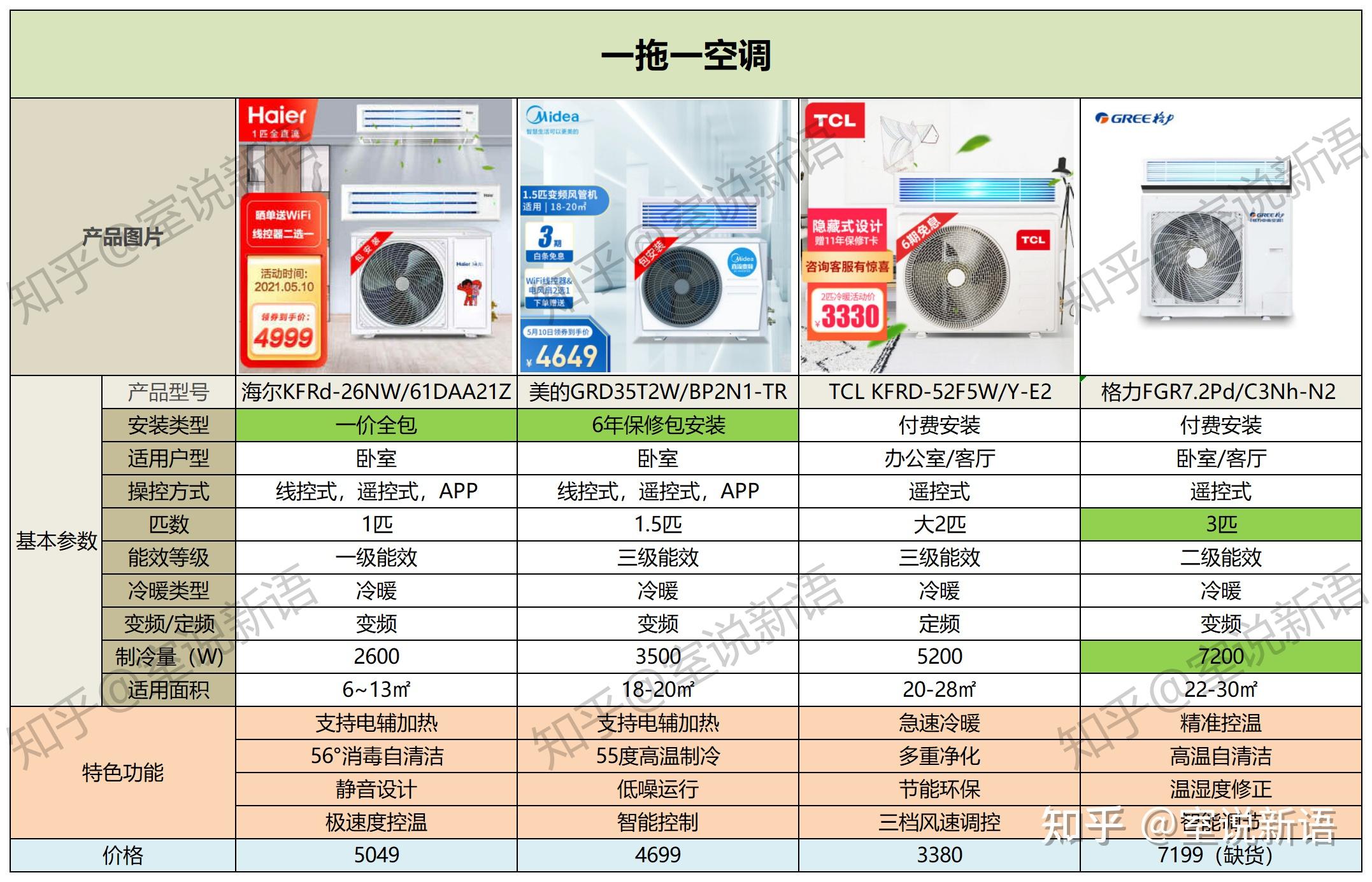 所有空调品牌大全图片图片