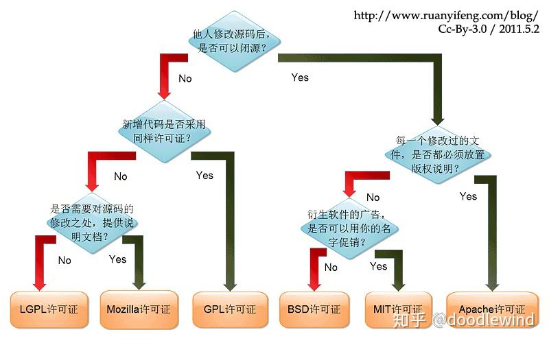 如何看待 Element3 与 Ant Design Vue 对 Element Plus 的质疑？ - 知乎