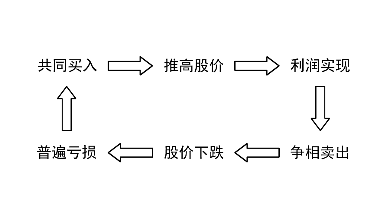 技术分析三大假设试解- 知乎