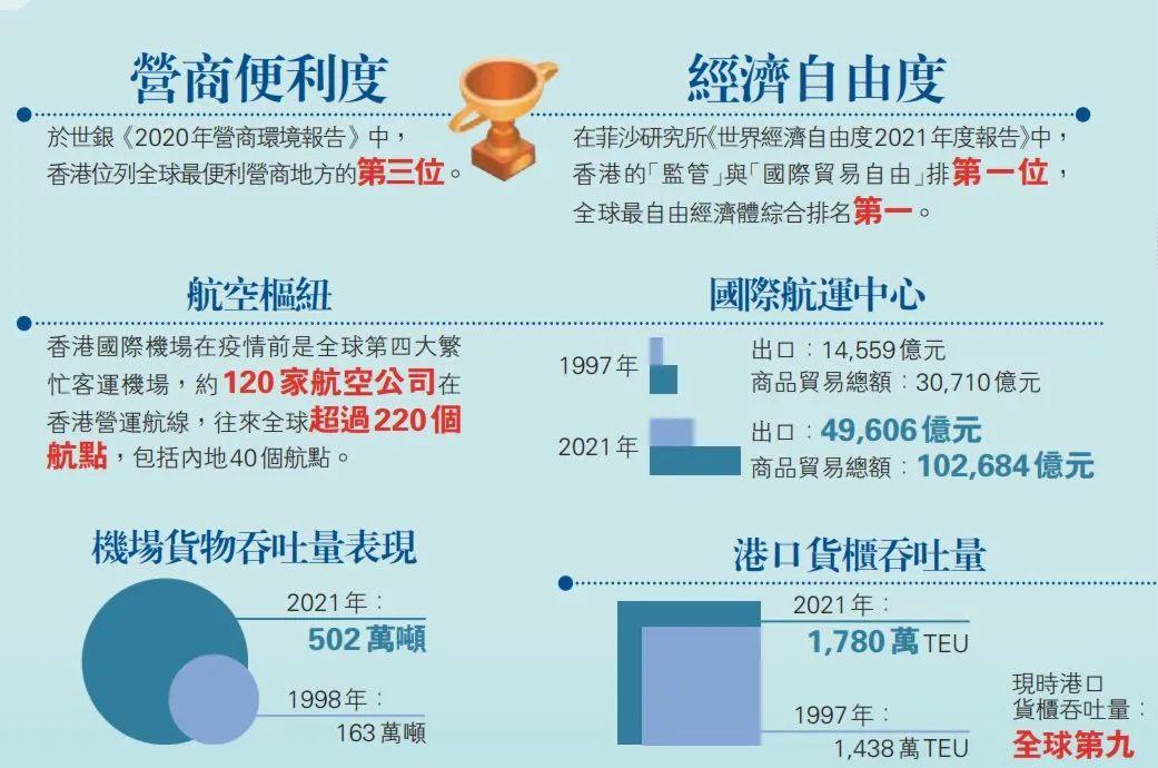 香港回归25年都有哪些变化