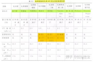 X线和CT对比剂/钡剂/碘对比剂/MRI对比剂 - 知乎