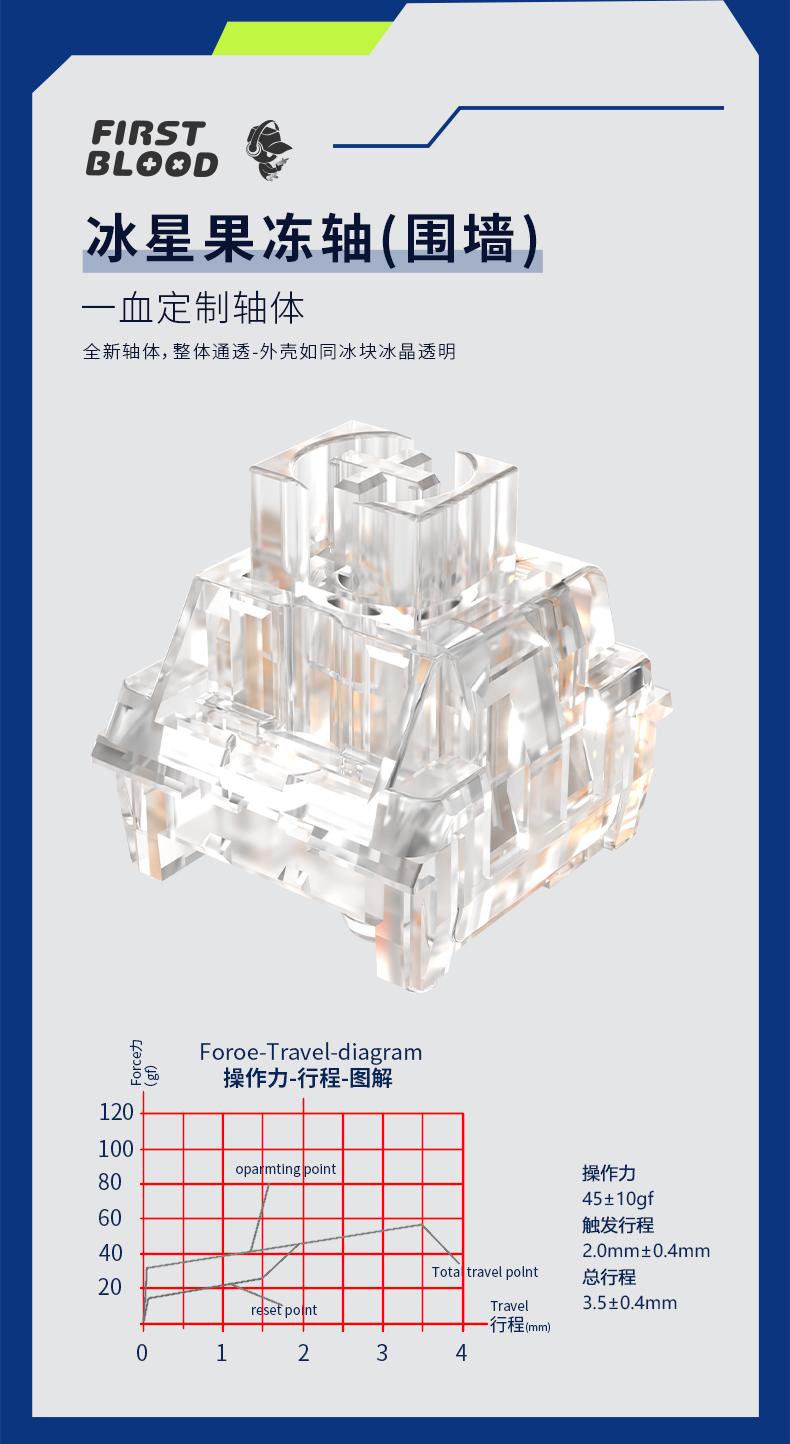 一血B67|莫吉托限定版 - 知乎