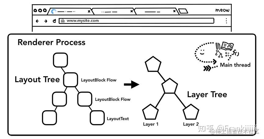 前端页面性能优化总结8 前端页面性能优化总结