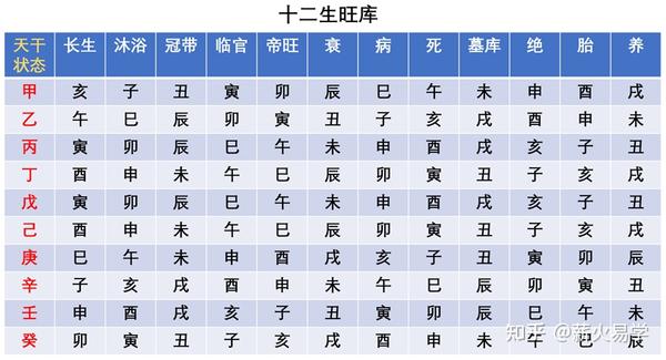 支藏天干 - 知乎