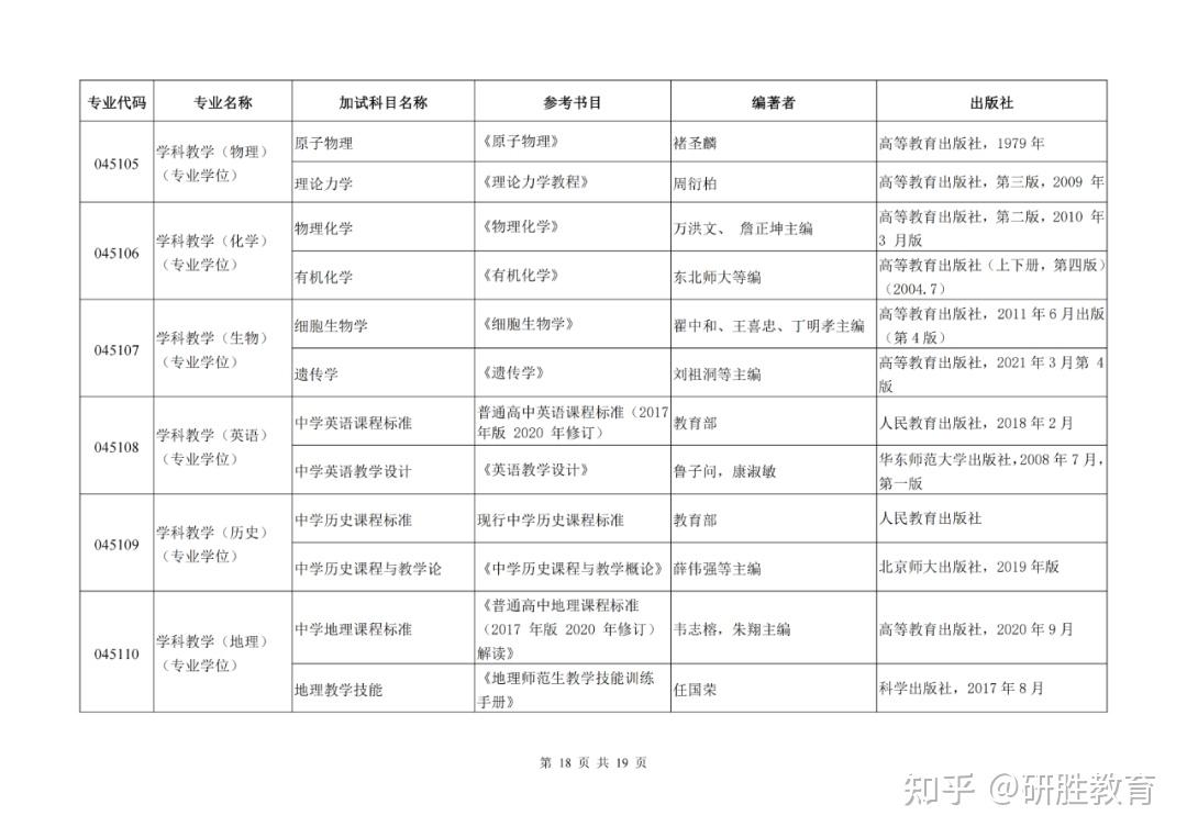 河北师范大学2024年硕士研究生入学考试同等学力加试科目 - 知乎